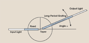 PRInclinometer_Fig2.gif